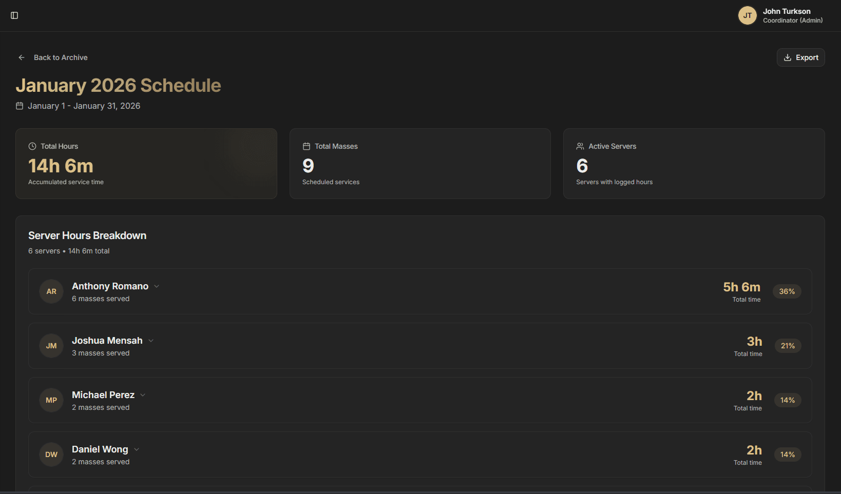 Hours Analytics - Server hours breakdown with percentage distribution